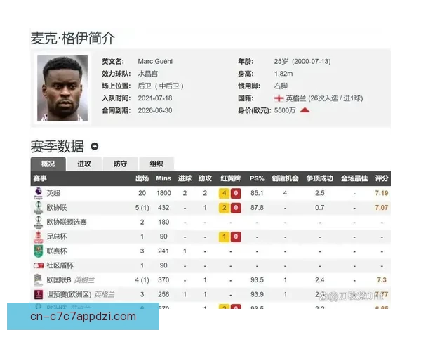 曼城捡漏格伊堪称最稳中卫选择